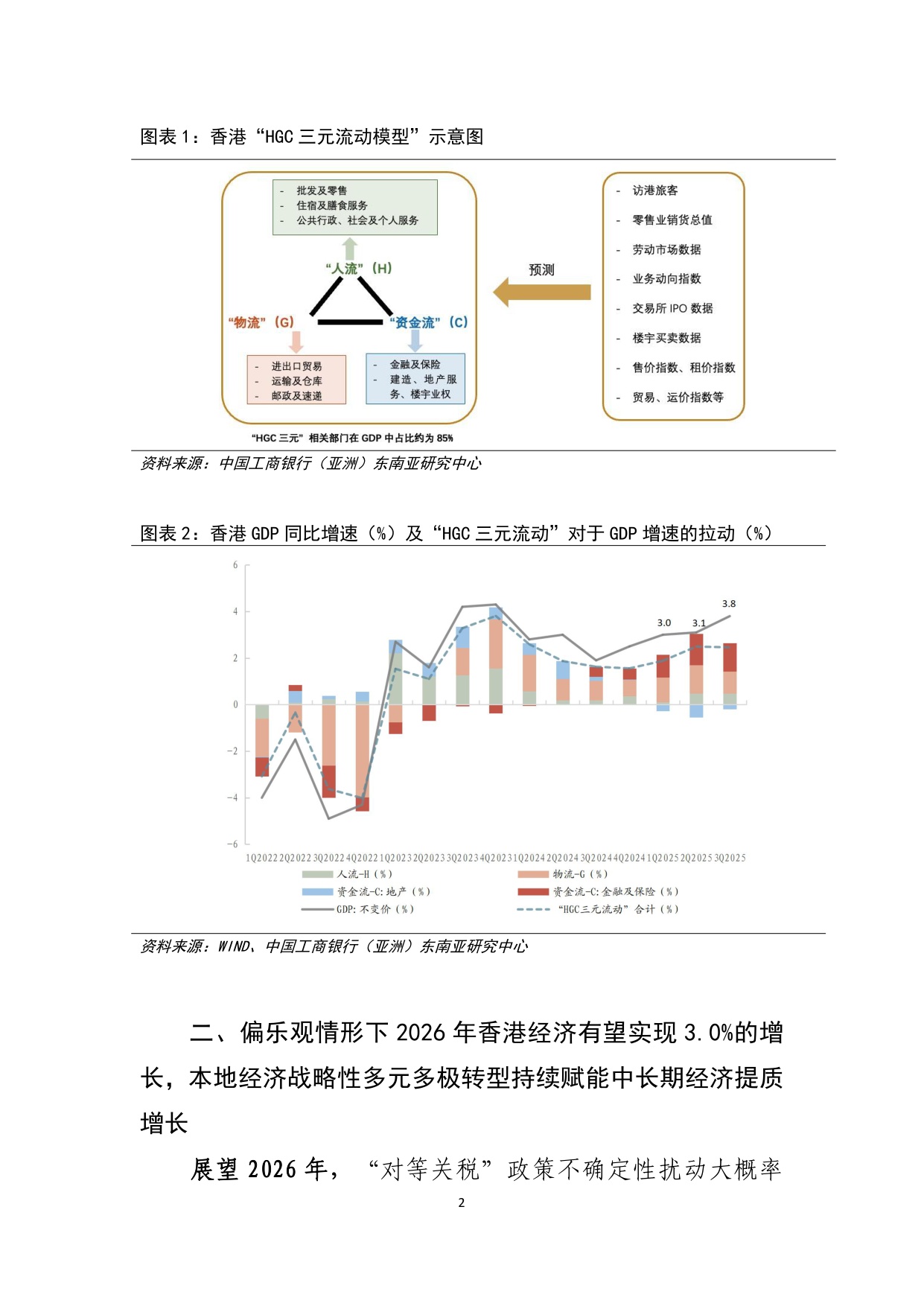 制度韌性的增長與轉型-中國香港經濟2025年回顧及2026年展望.pdf