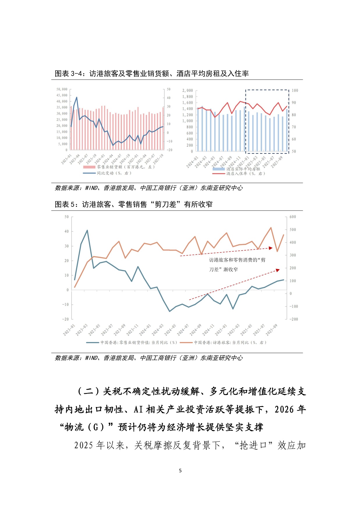 制度韌性的增長與轉型-中國香港經濟2025年回顧及2026年展望.pdf