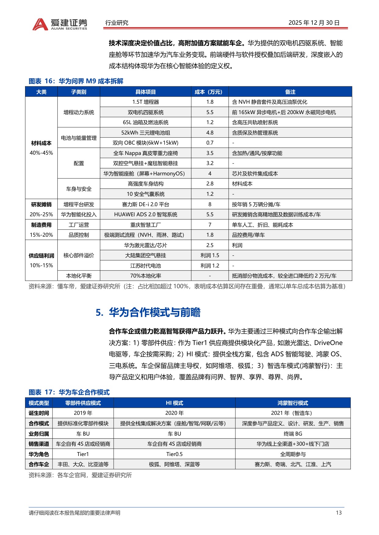 智能汽车系列报告（八）：L3准入落地，华为系景气度提升.pdf