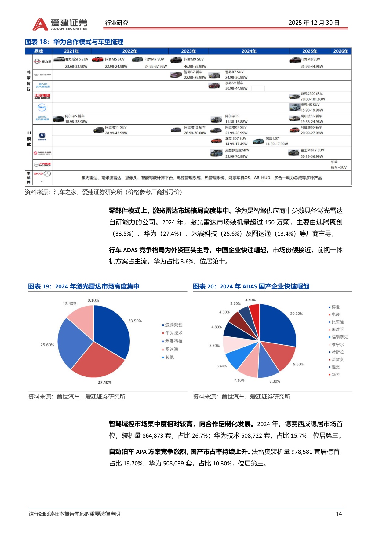 智能汽车系列报告（八）：L3准入落地，华为系景气度提升.pdf
