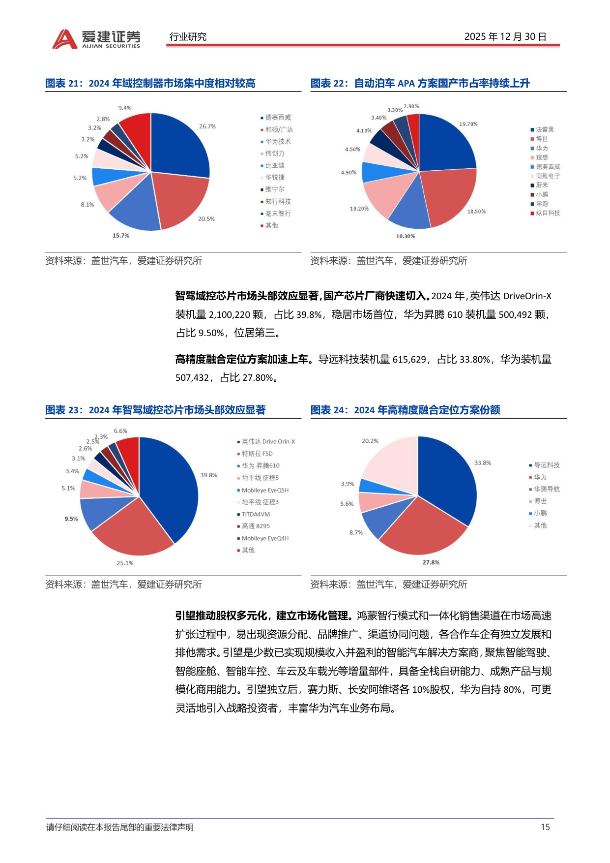智能汽车系列报告（八）：L3准入落地，华为系景气度提升.pdf
