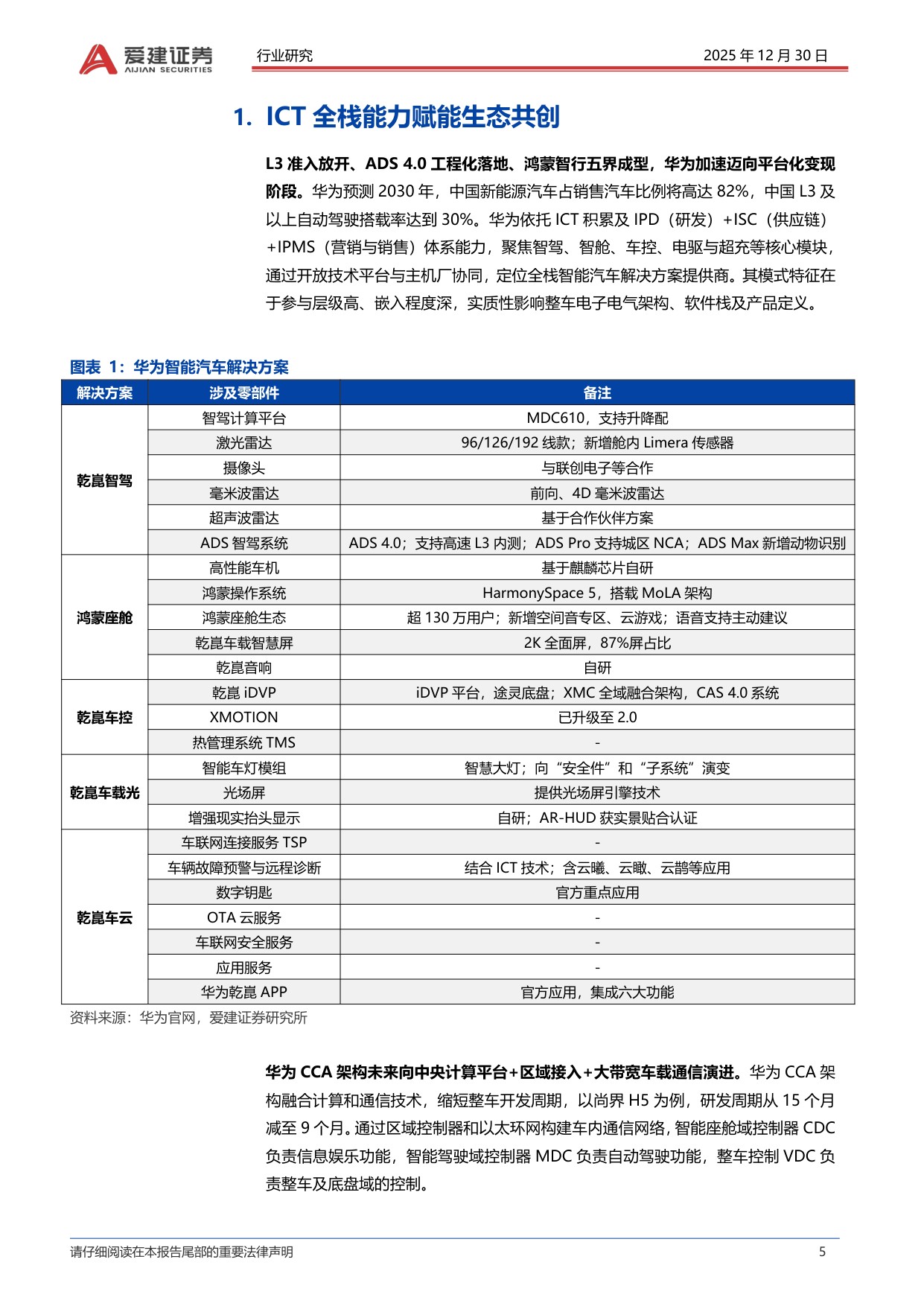 智能汽车系列报告（八）：L3准入落地，华为系景气度提升.pdf