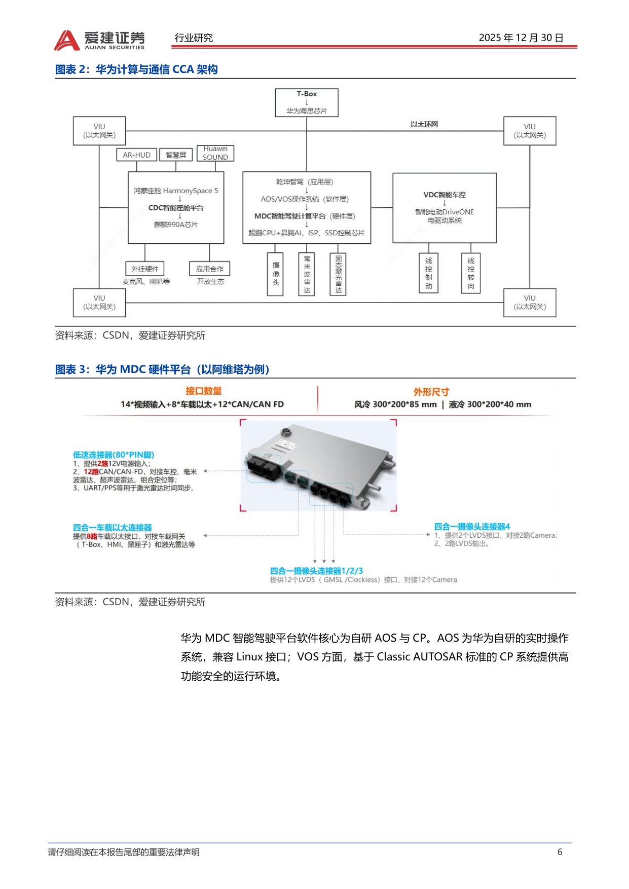 智能汽车系列报告（八）：L3准入落地，华为系景气度提升.pdf