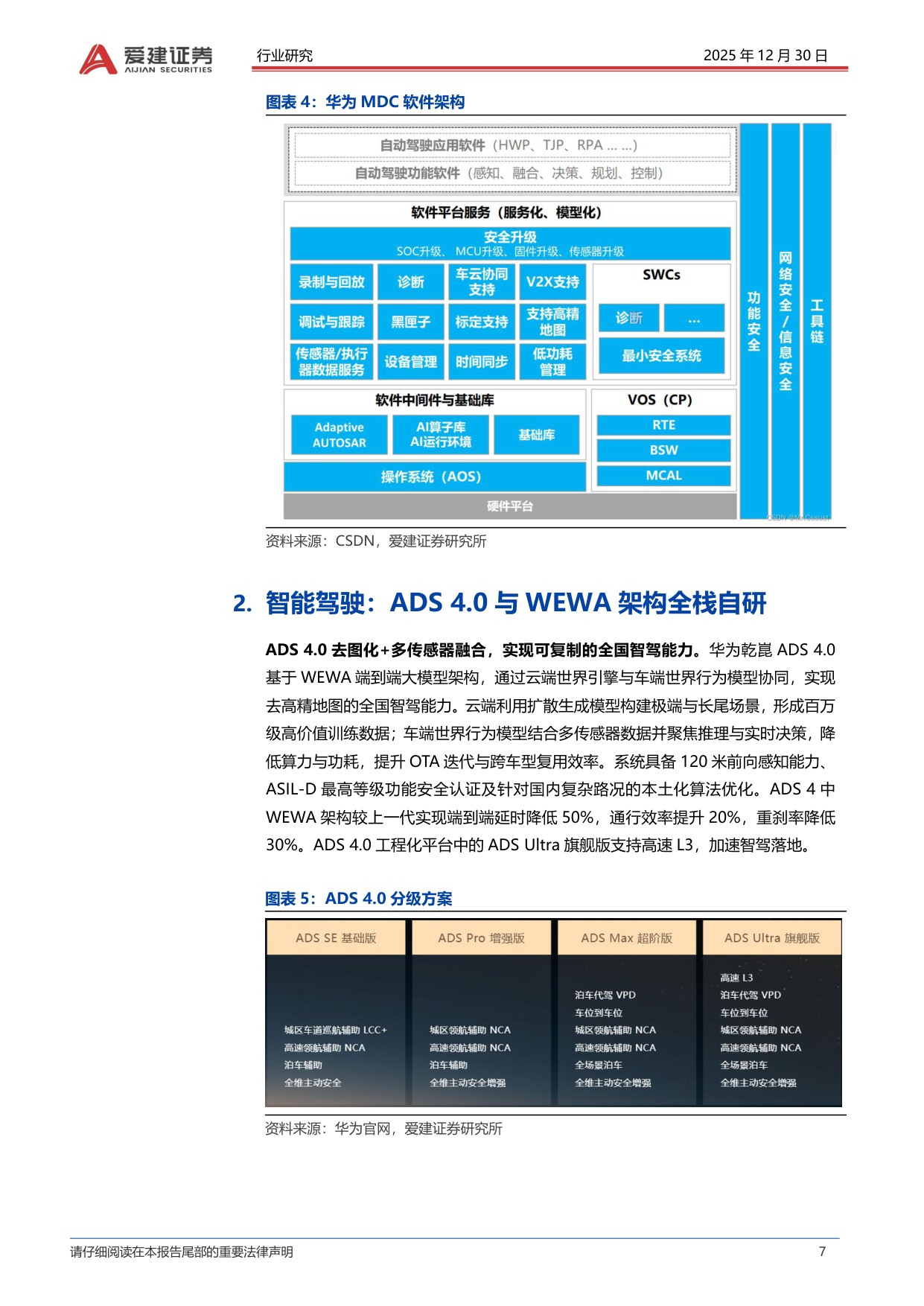 智能汽车系列报告（八）：L3准入落地，华为系景气度提升.pdf