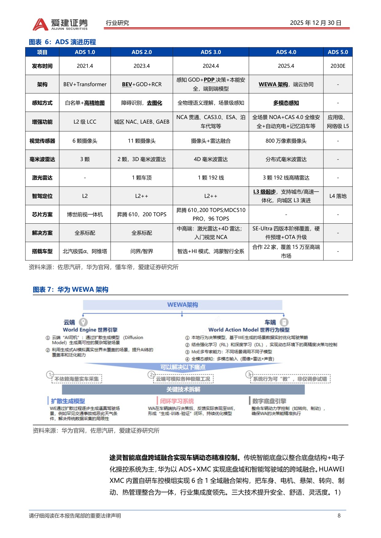 智能汽车系列报告（八）：L3准入落地，华为系景气度提升.pdf