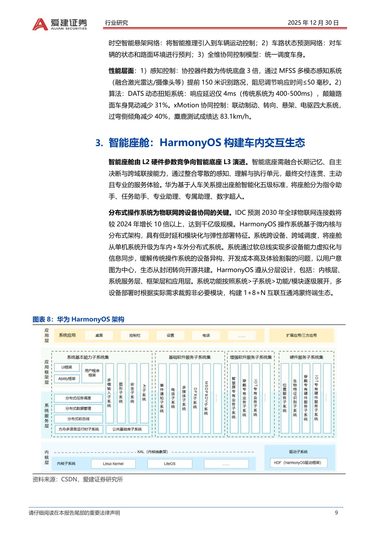 智能汽车系列报告（八）：L3准入落地，华为系景气度提升.pdf
