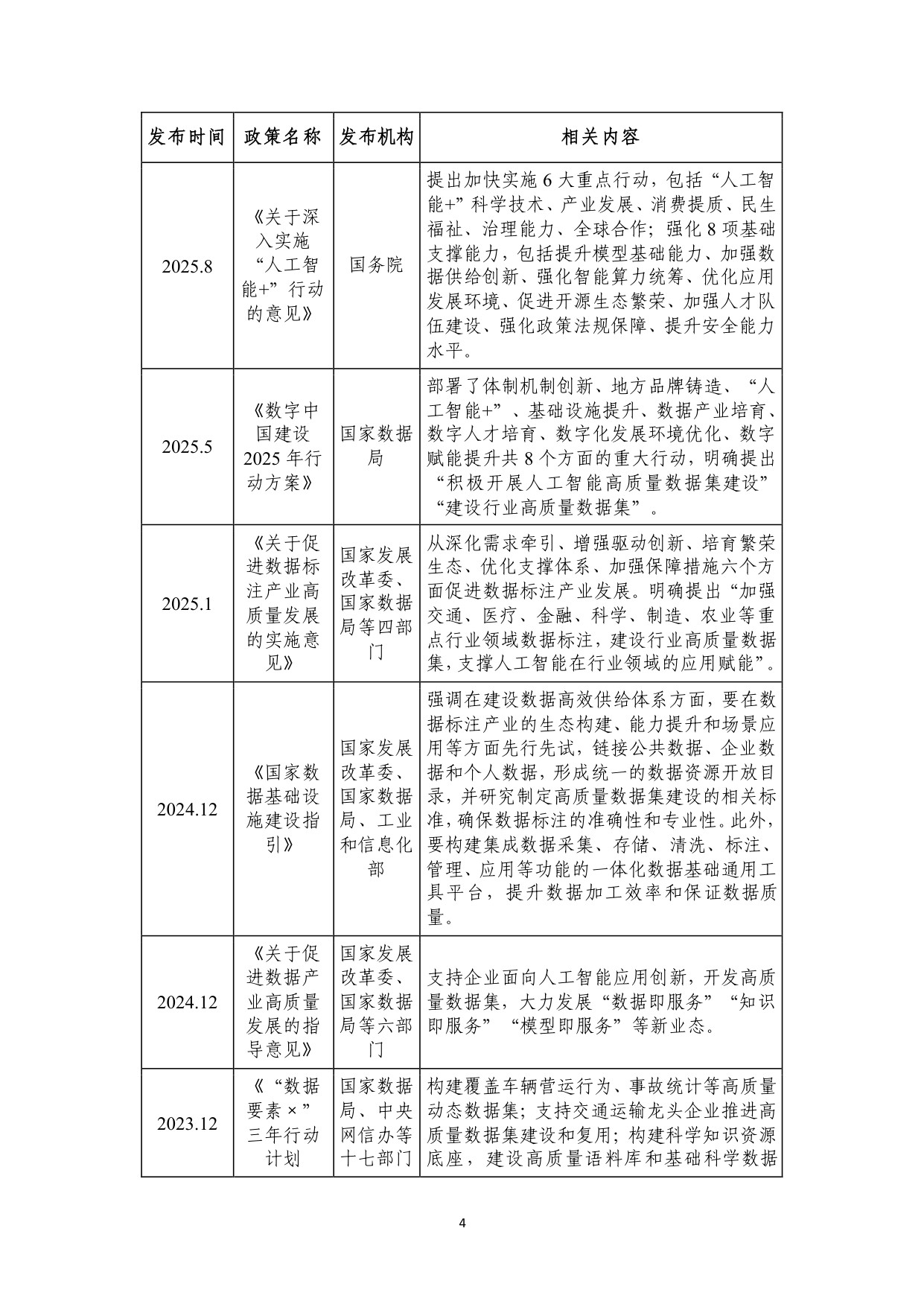 中电数据产业集团：2025中央企业高质量数据集建设研究报告.pdf