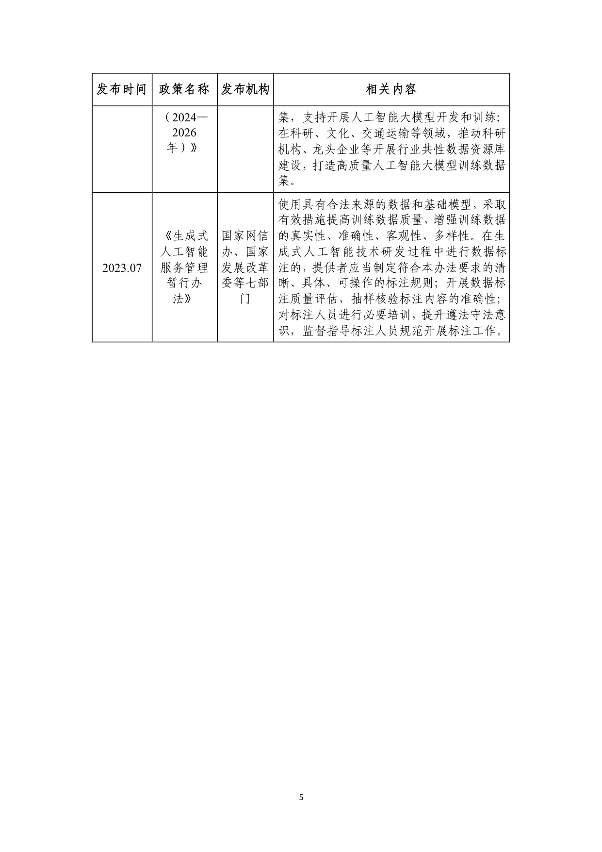 中电数据产业集团：2025中央企业高质量数据集建设研究报告.pdf