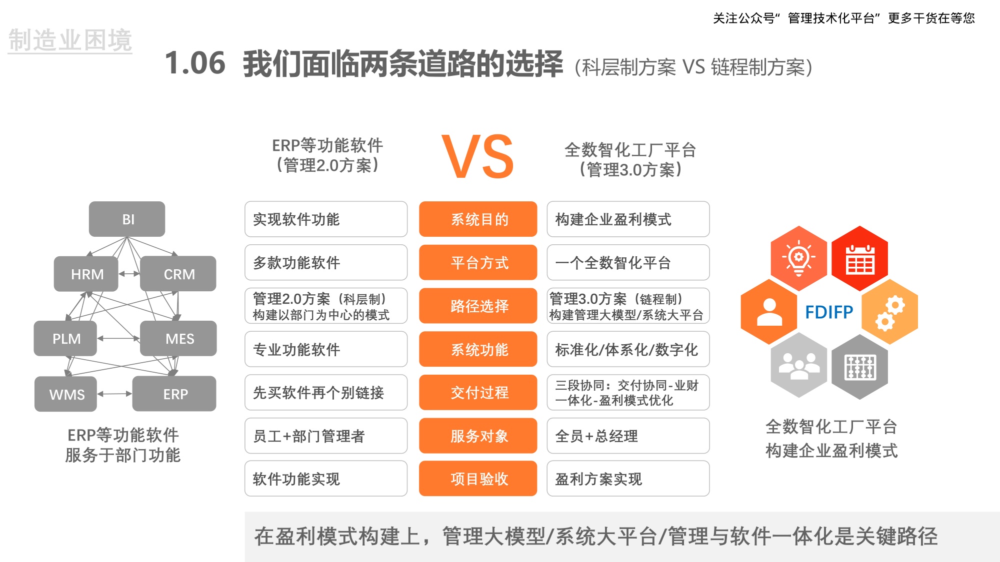 重构企业数智化盈利模式.pdf