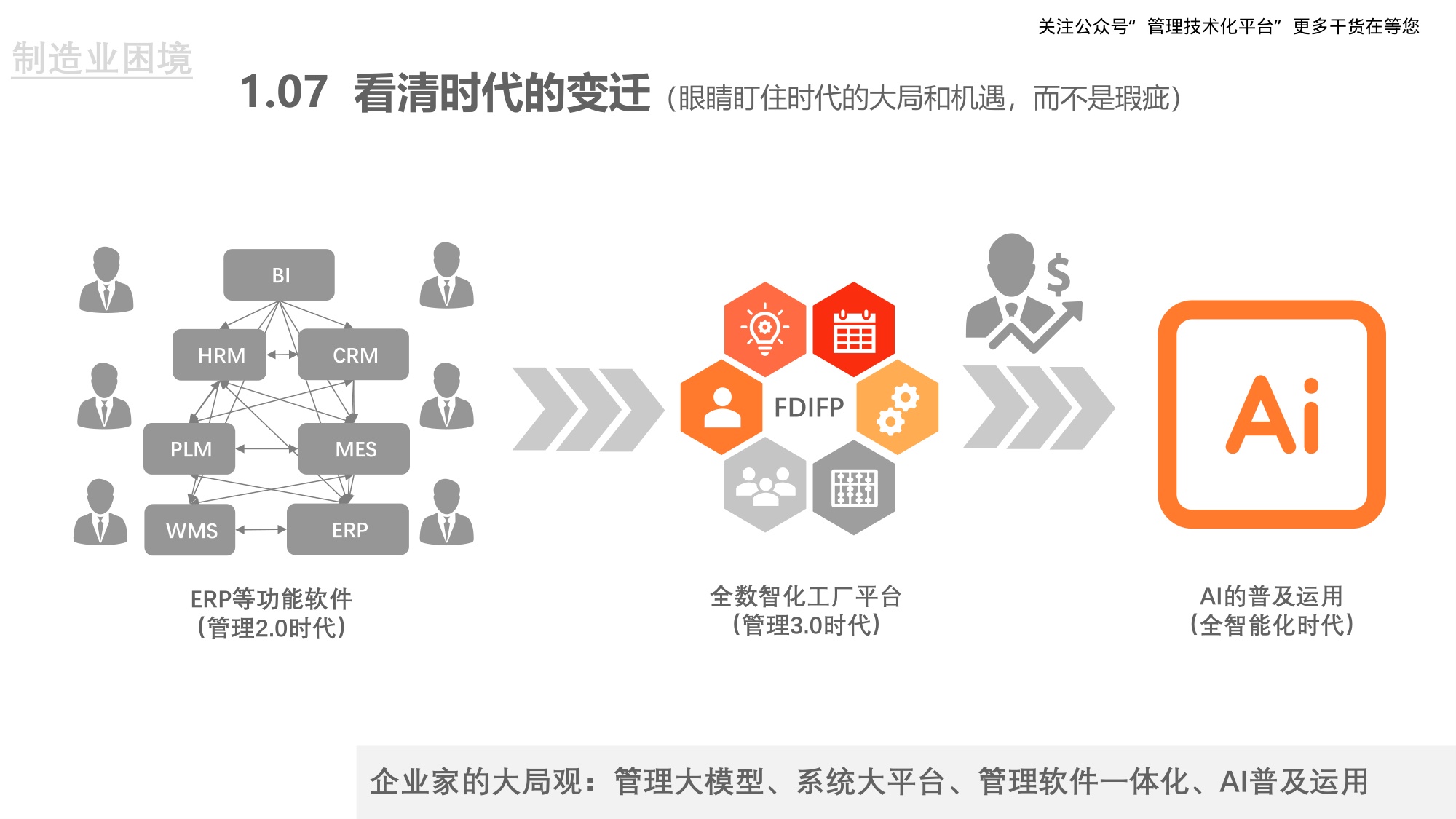 重构企业数智化盈利模式.pdf