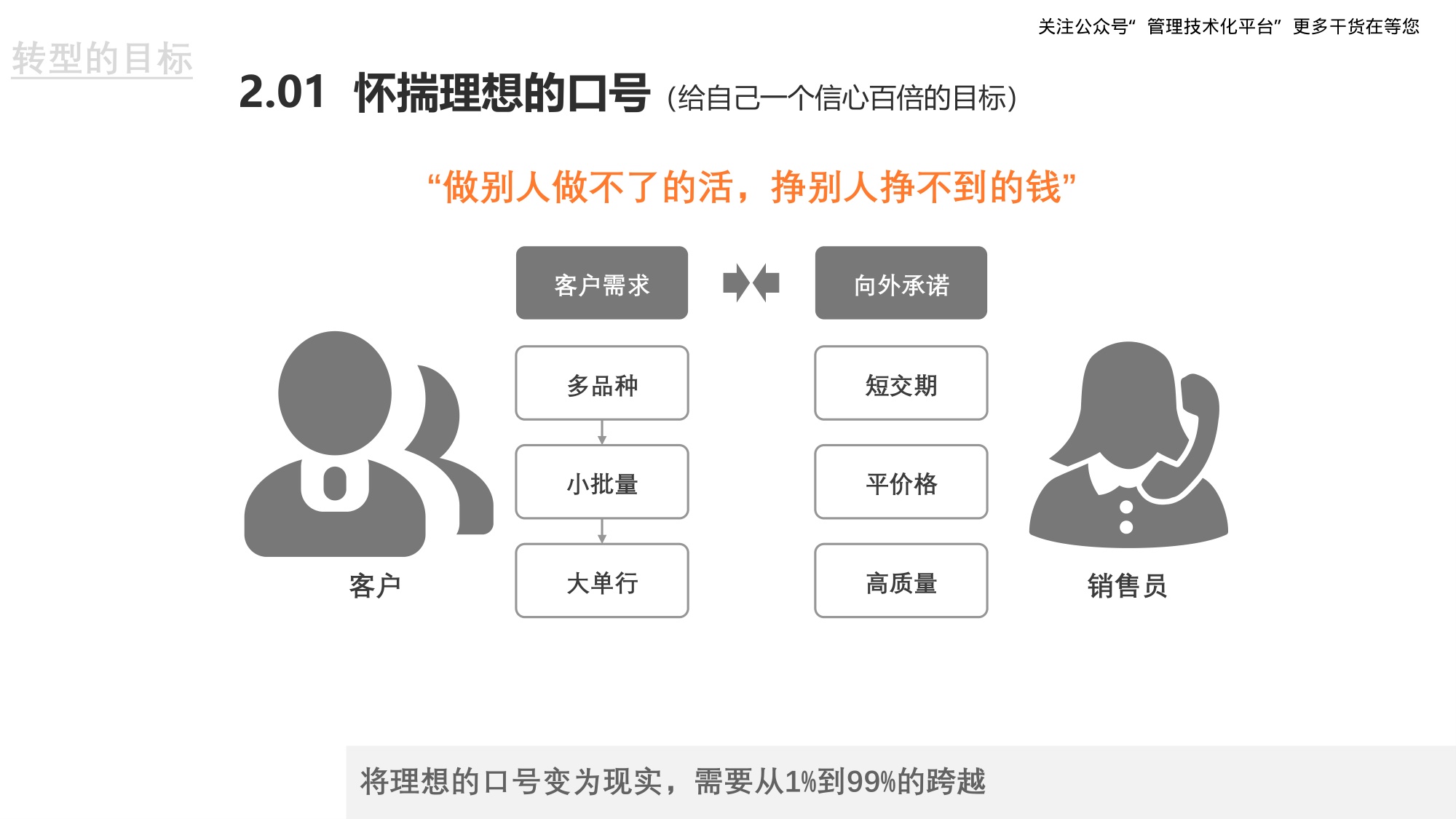 重构企业数智化盈利模式.pdf