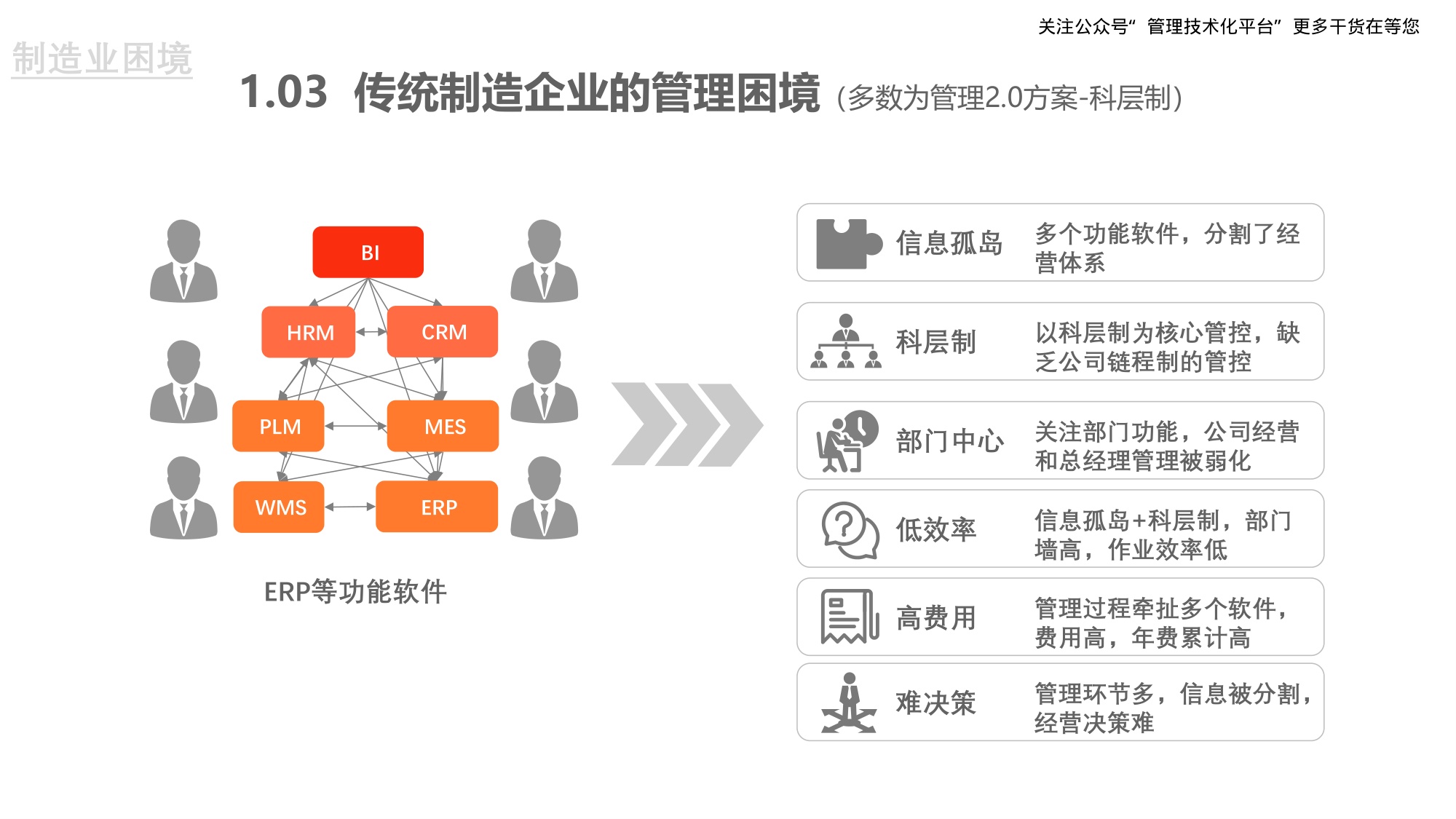 重构企业数智化盈利模式.pdf