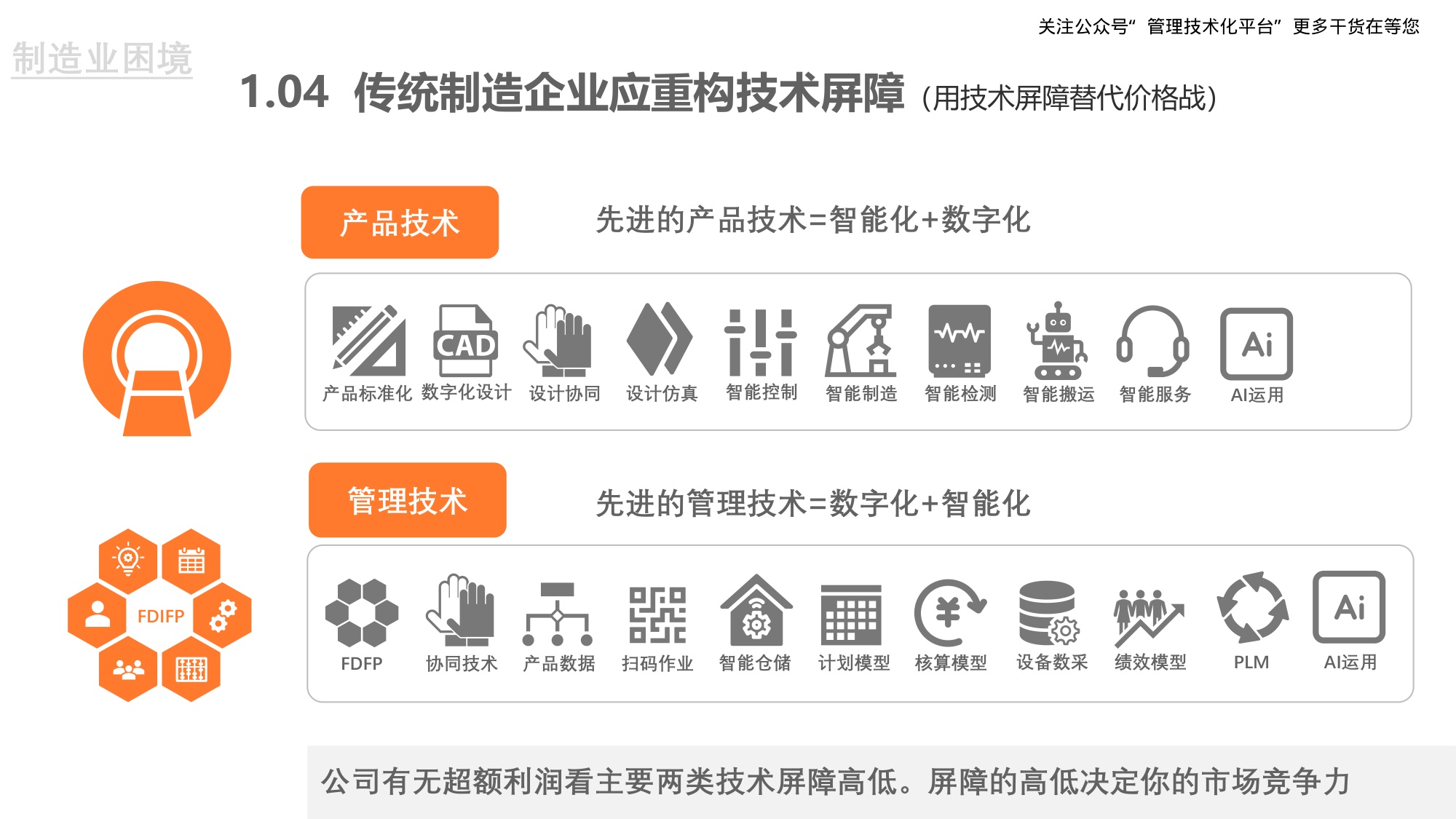 重构企业数智化盈利模式.pdf