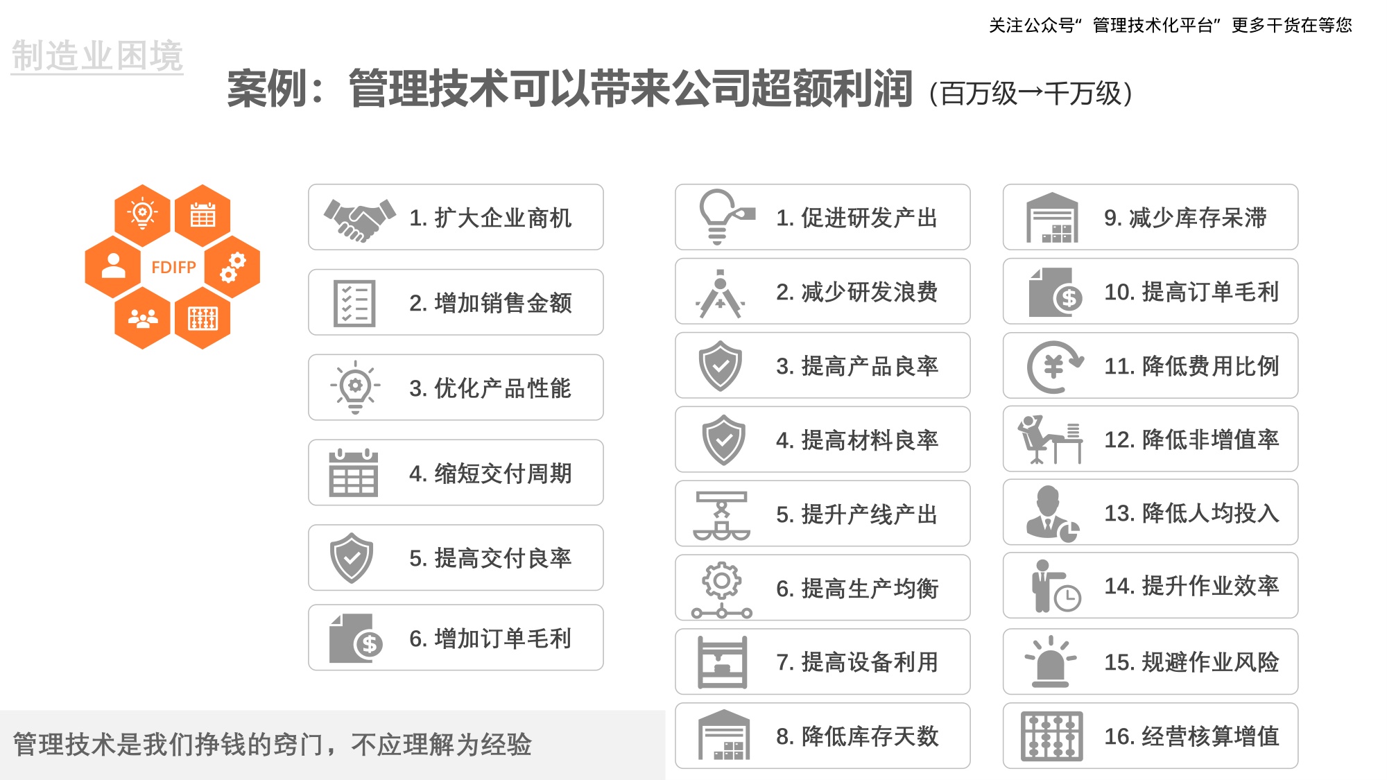 重构企业数智化盈利模式.pdf