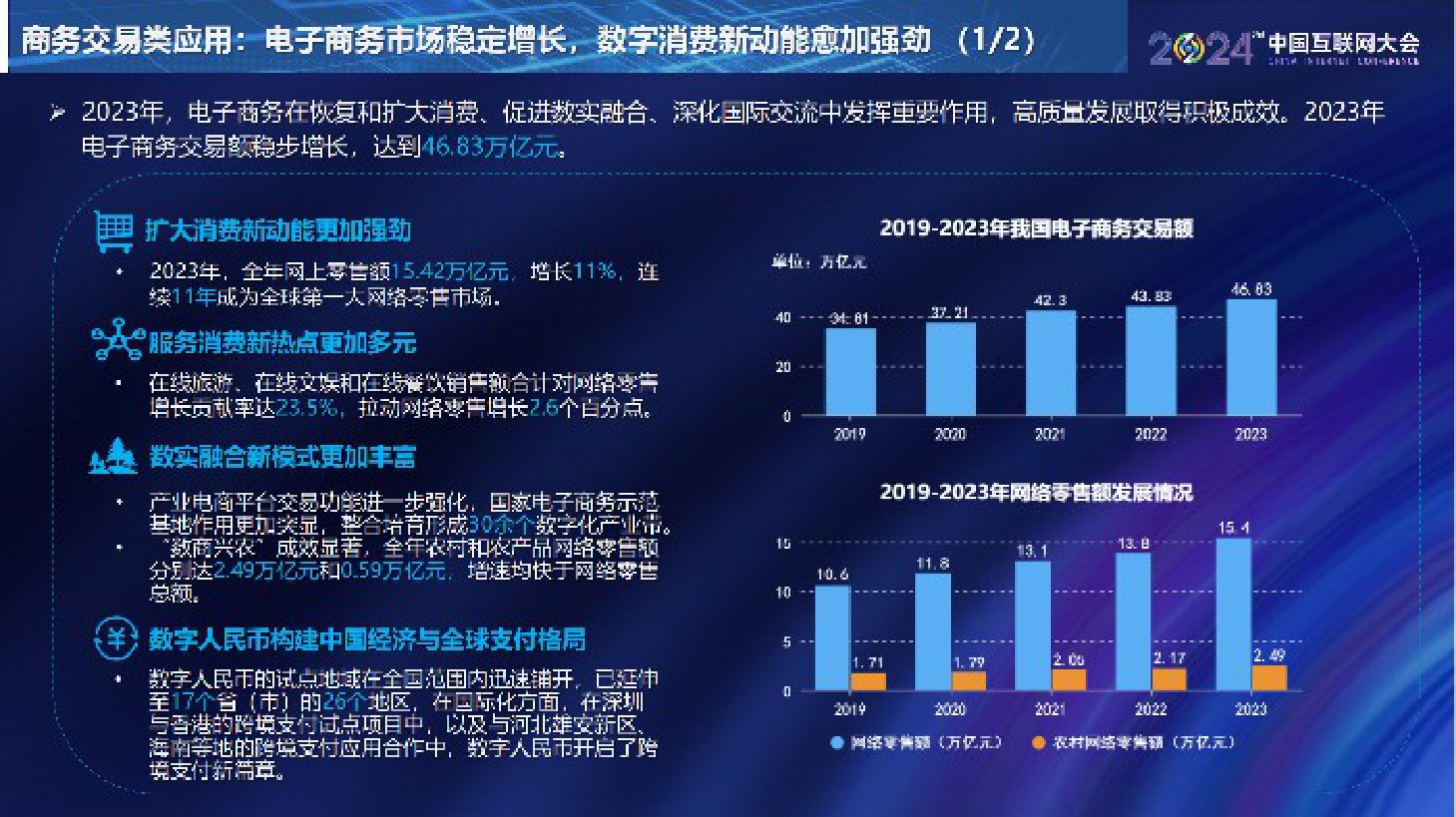 中国互联网协会：中国互联网发展报告（2024）.pdf