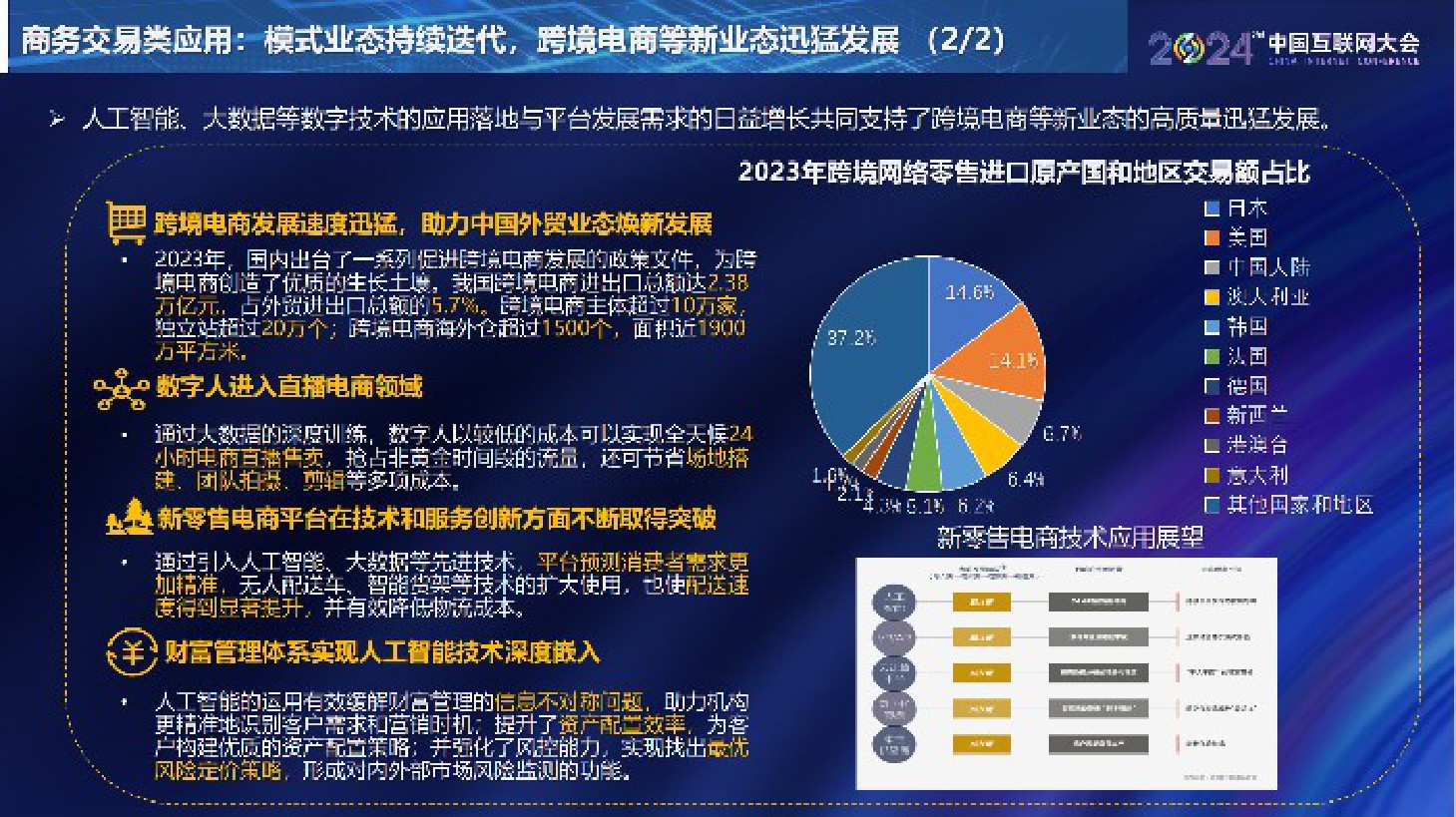 中国互联网协会：中国互联网发展报告（2024）.pdf