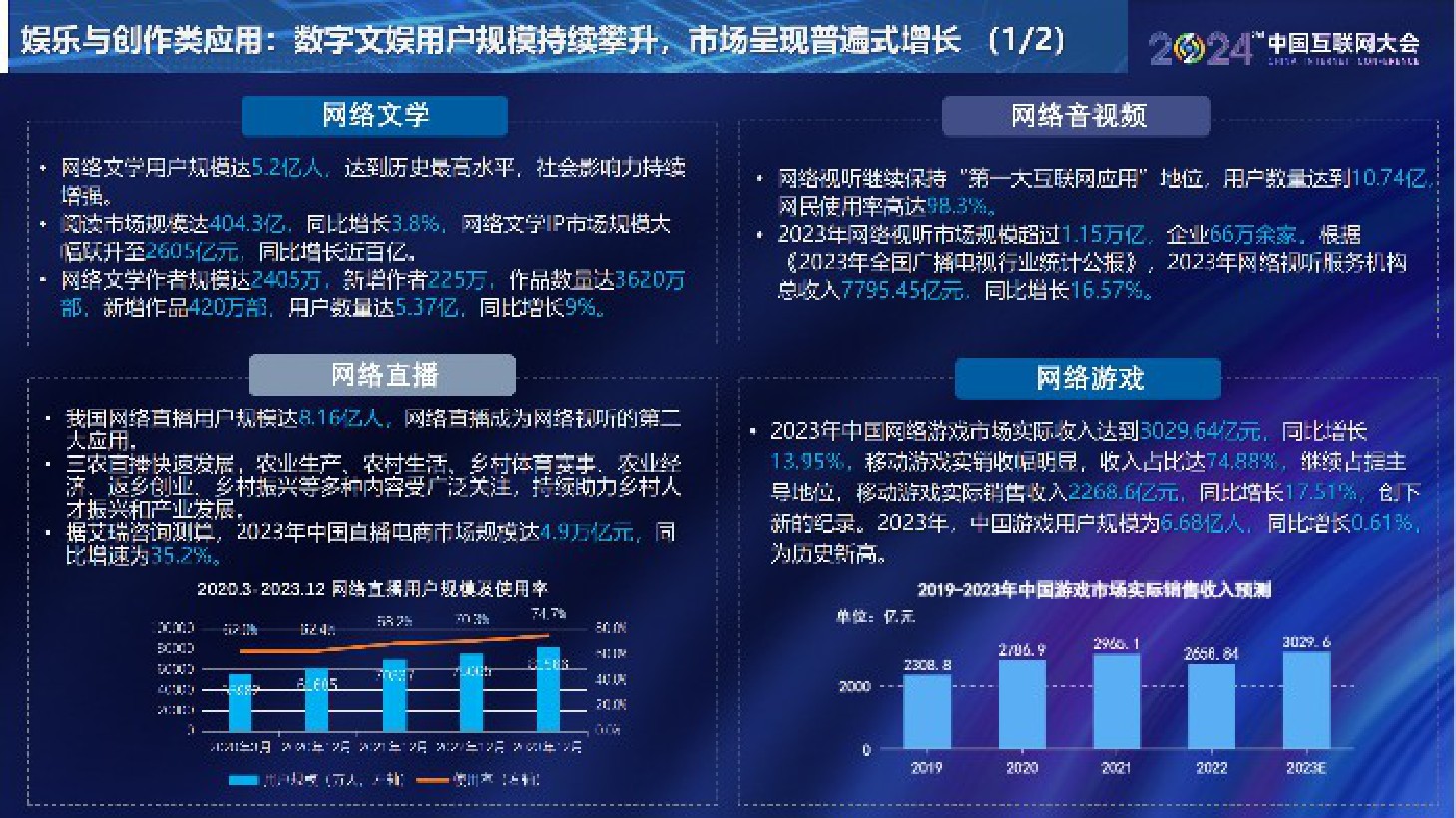 中国互联网协会：中国互联网发展报告（2024）.pdf