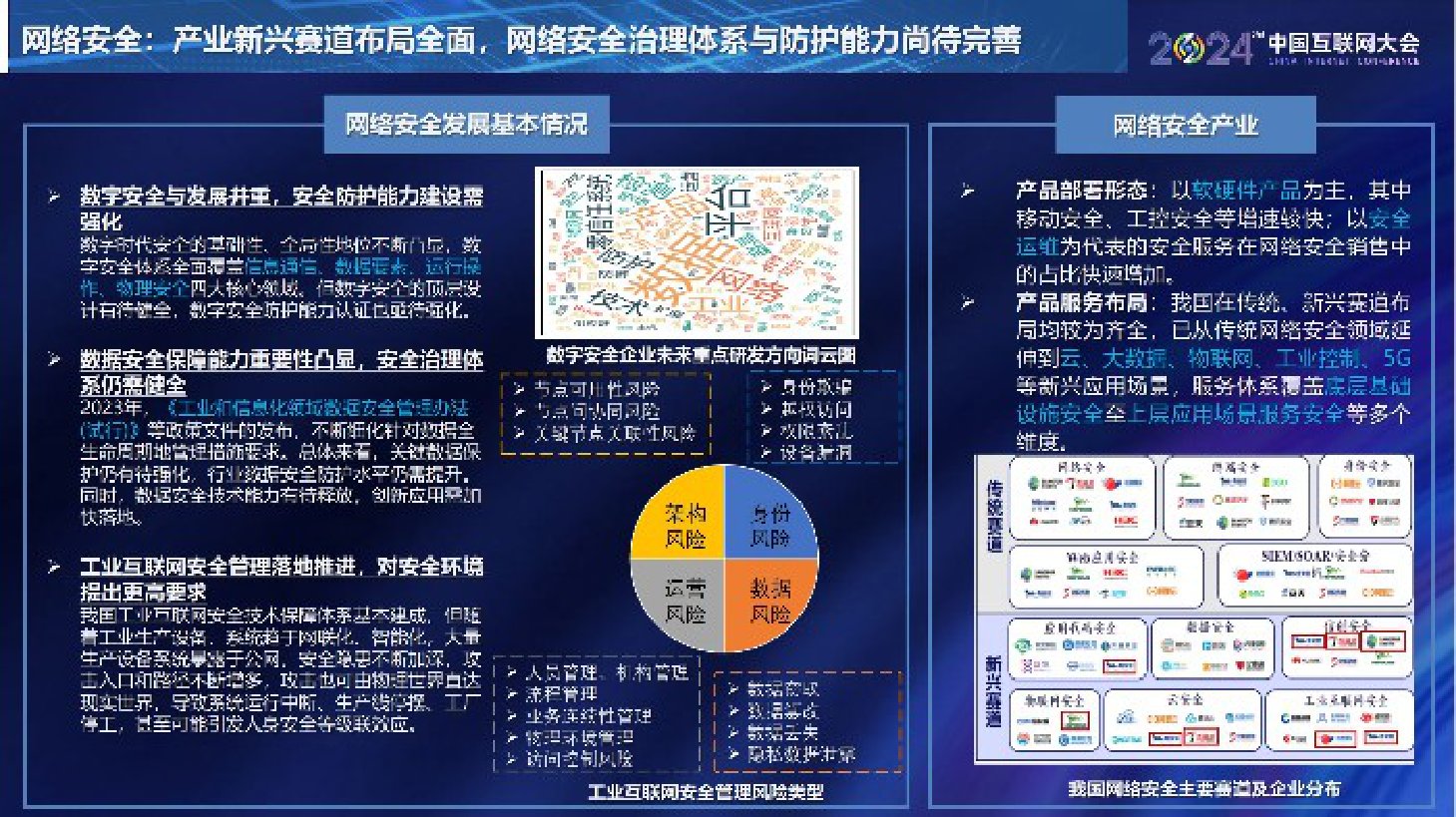 中国互联网协会：中国互联网发展报告（2024）.pdf