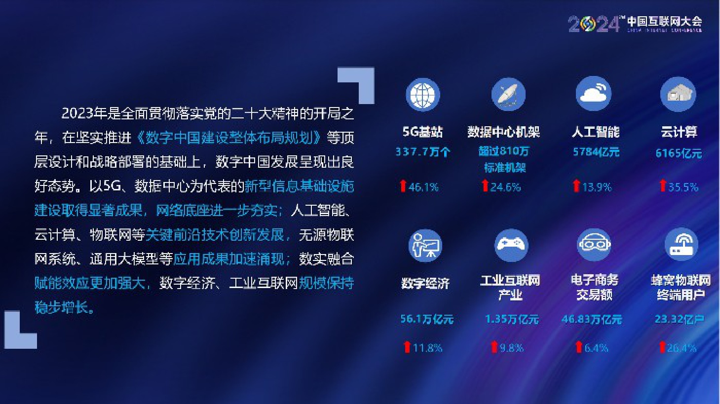 中国互联网协会：中国互联网发展报告（2024）.pdf