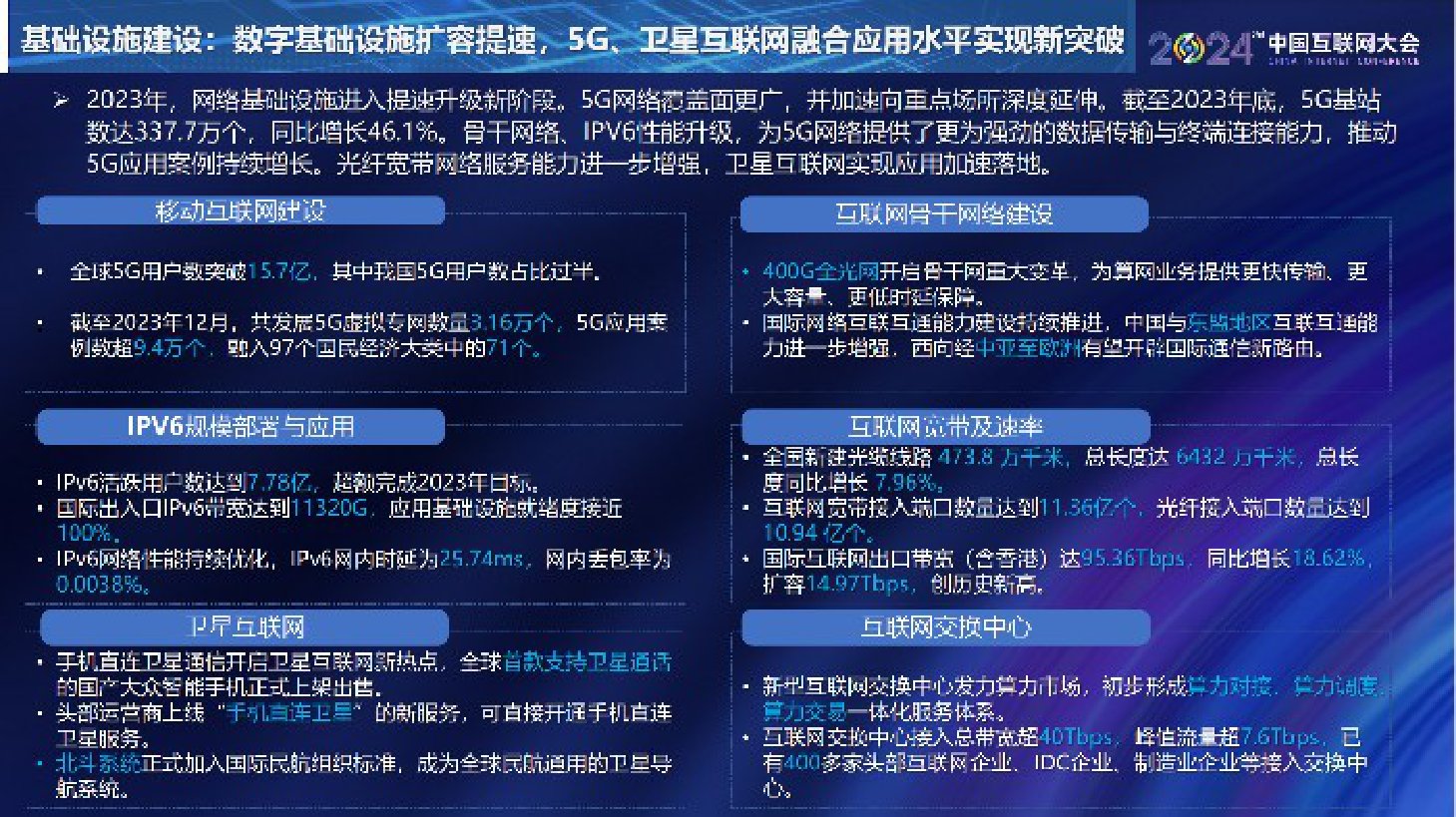 中国互联网协会：中国互联网发展报告（2024）.pdf