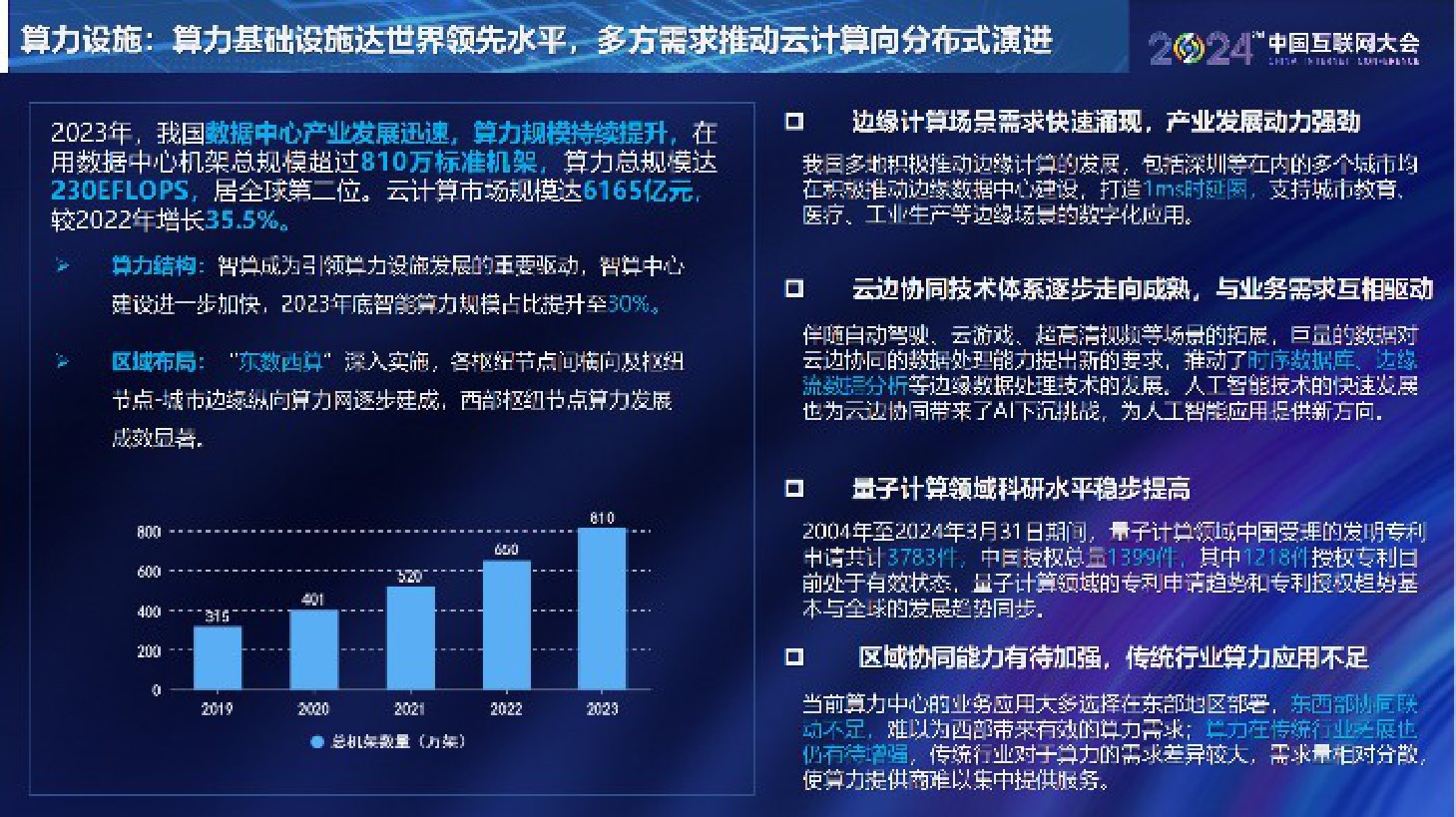 中国互联网协会：中国互联网发展报告（2024）.pdf