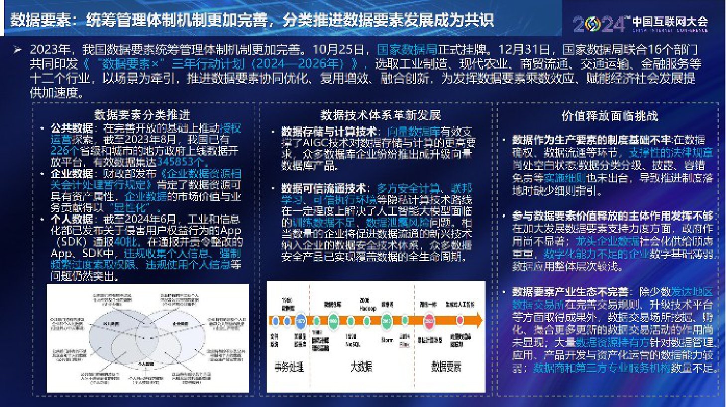 中国互联网协会：中国互联网发展报告（2024）.pdf