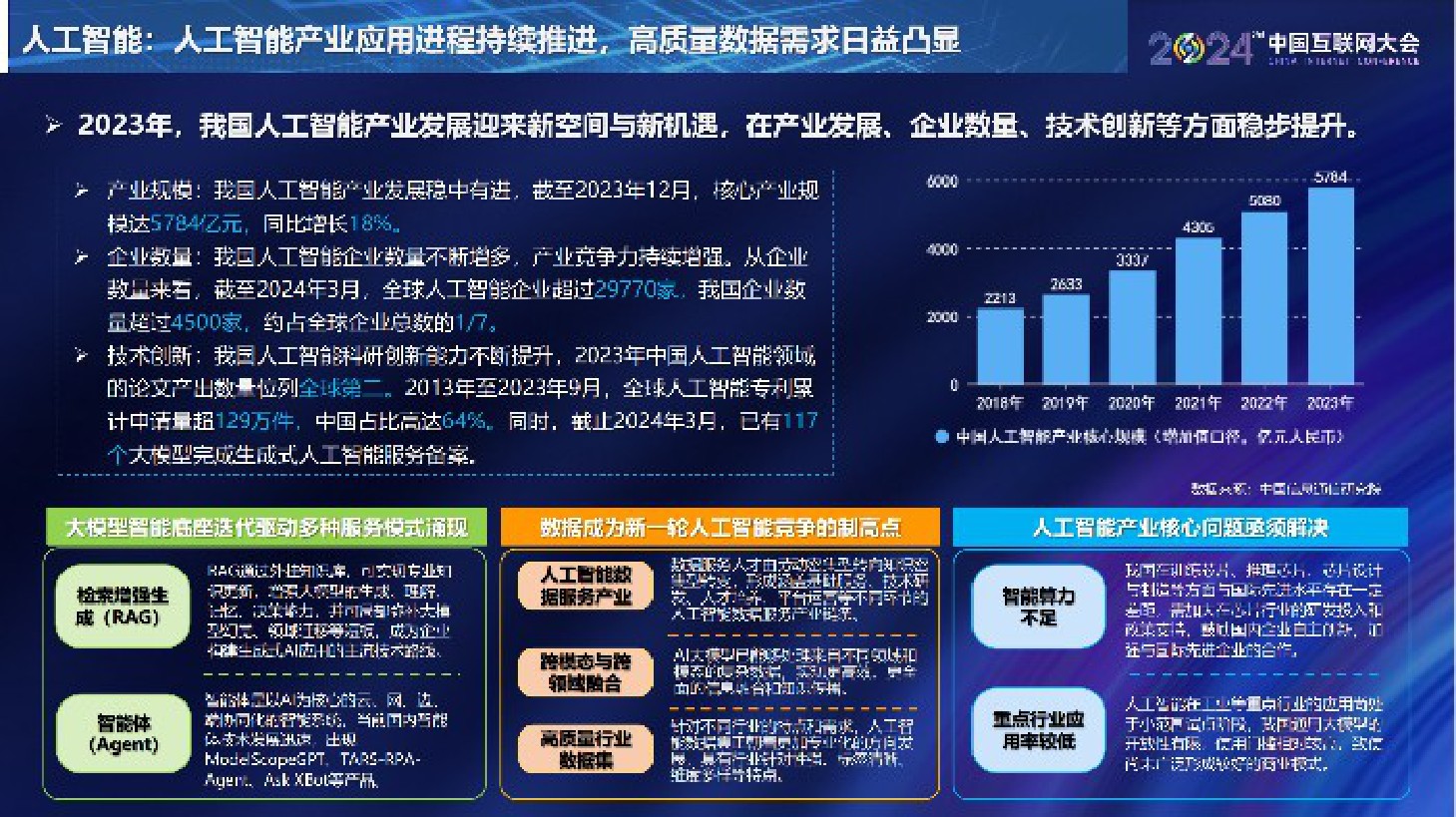 中国互联网协会：中国互联网发展报告（2024）.pdf