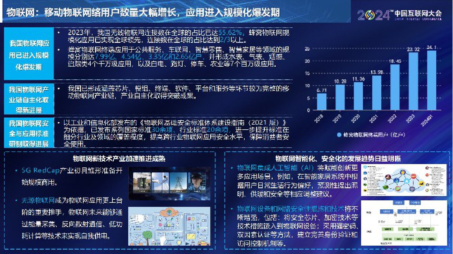 中国互联网协会：中国互联网发展报告（2024）.pdf