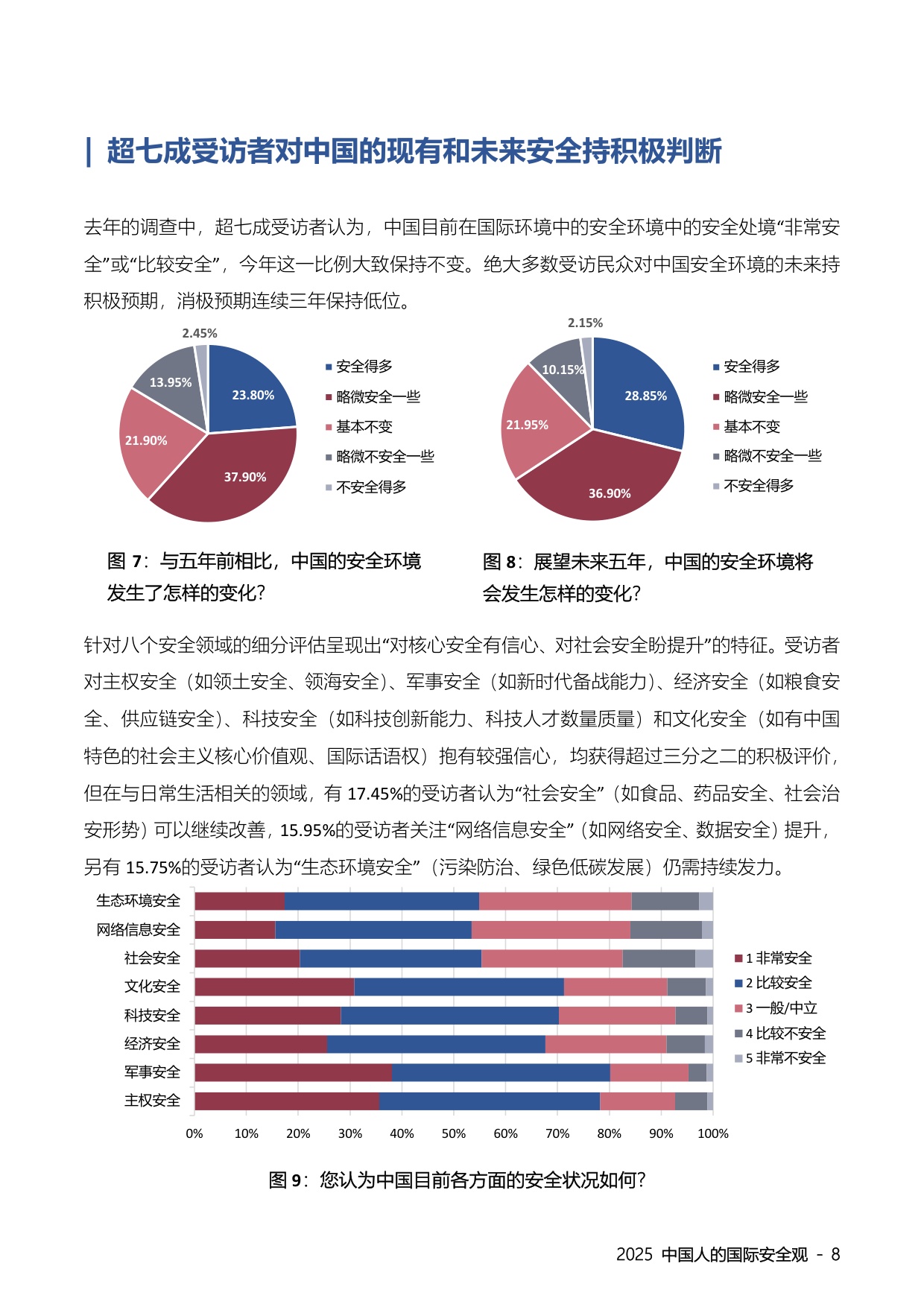 “中国人的国际安全观”民意调查报告（2025）.pdf