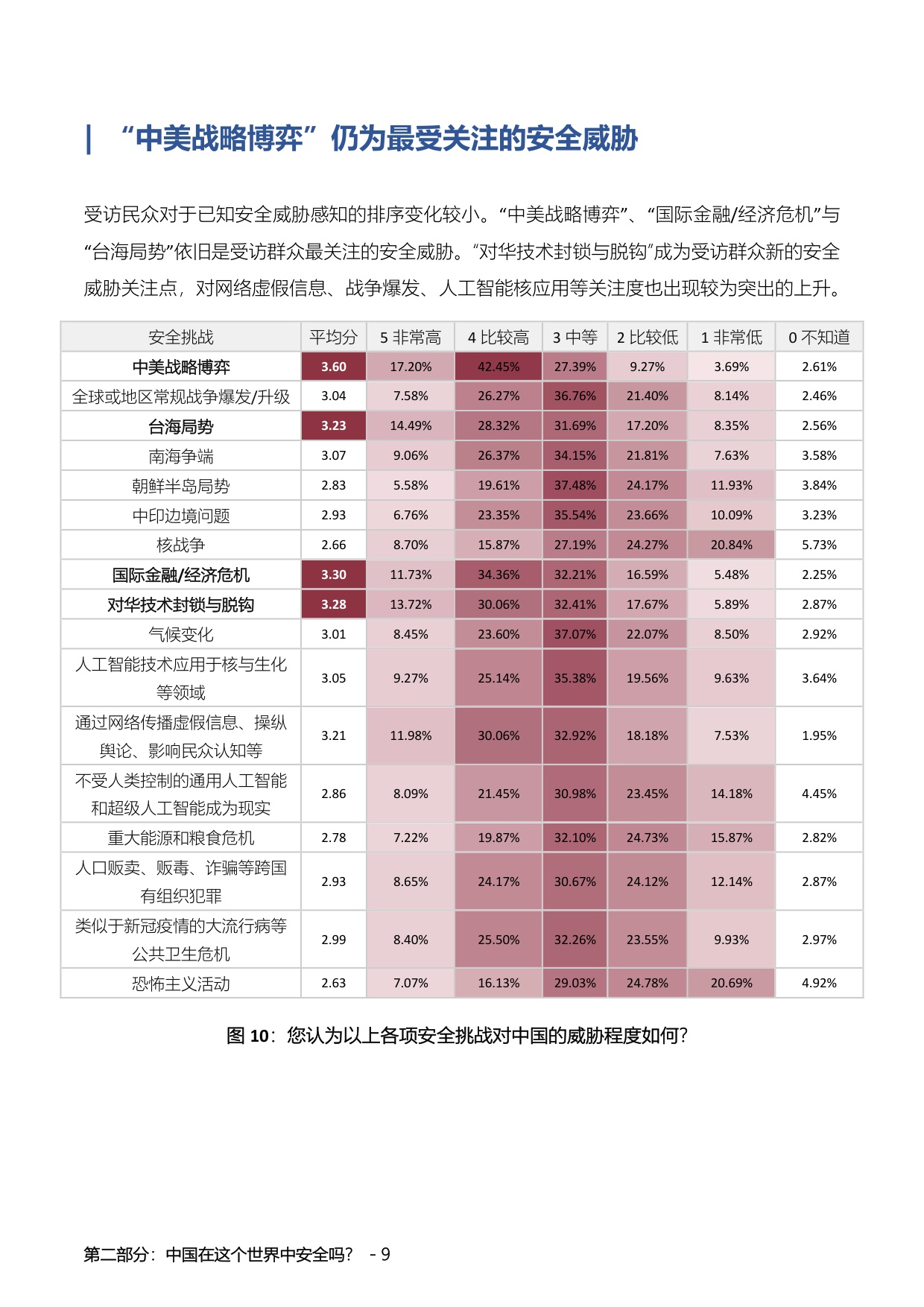 “中国人的国际安全观”民意调查报告（2025）.pdf
