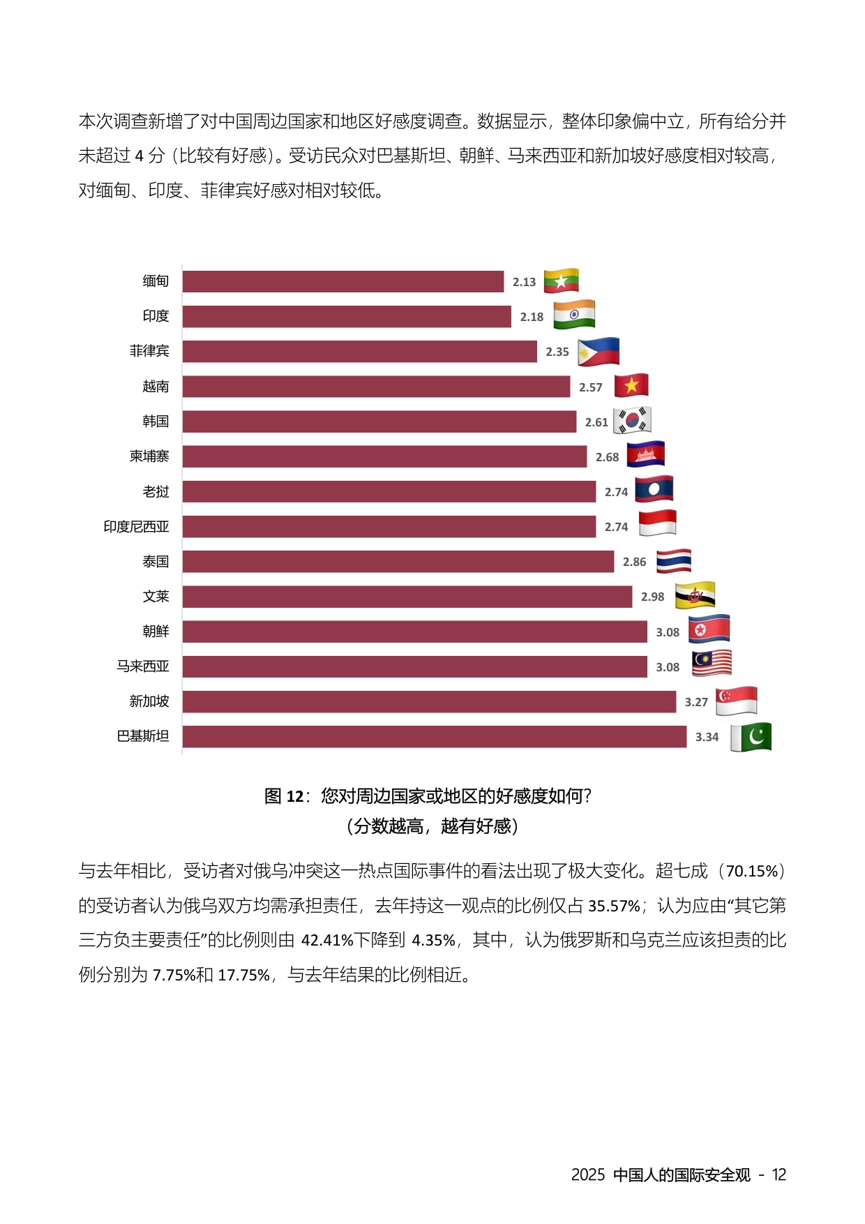 “中国人的国际安全观”民意调查报告（2025）.pdf