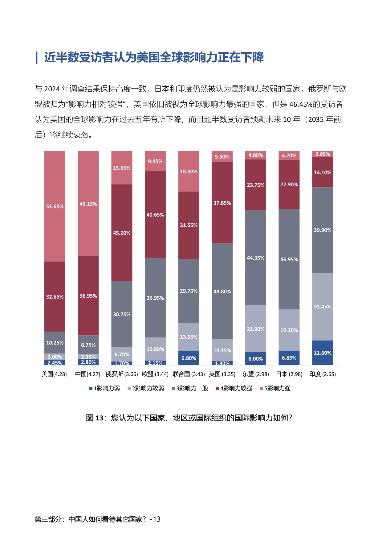 “中国人的国际安全观”民意调查报告（2025）.pdf