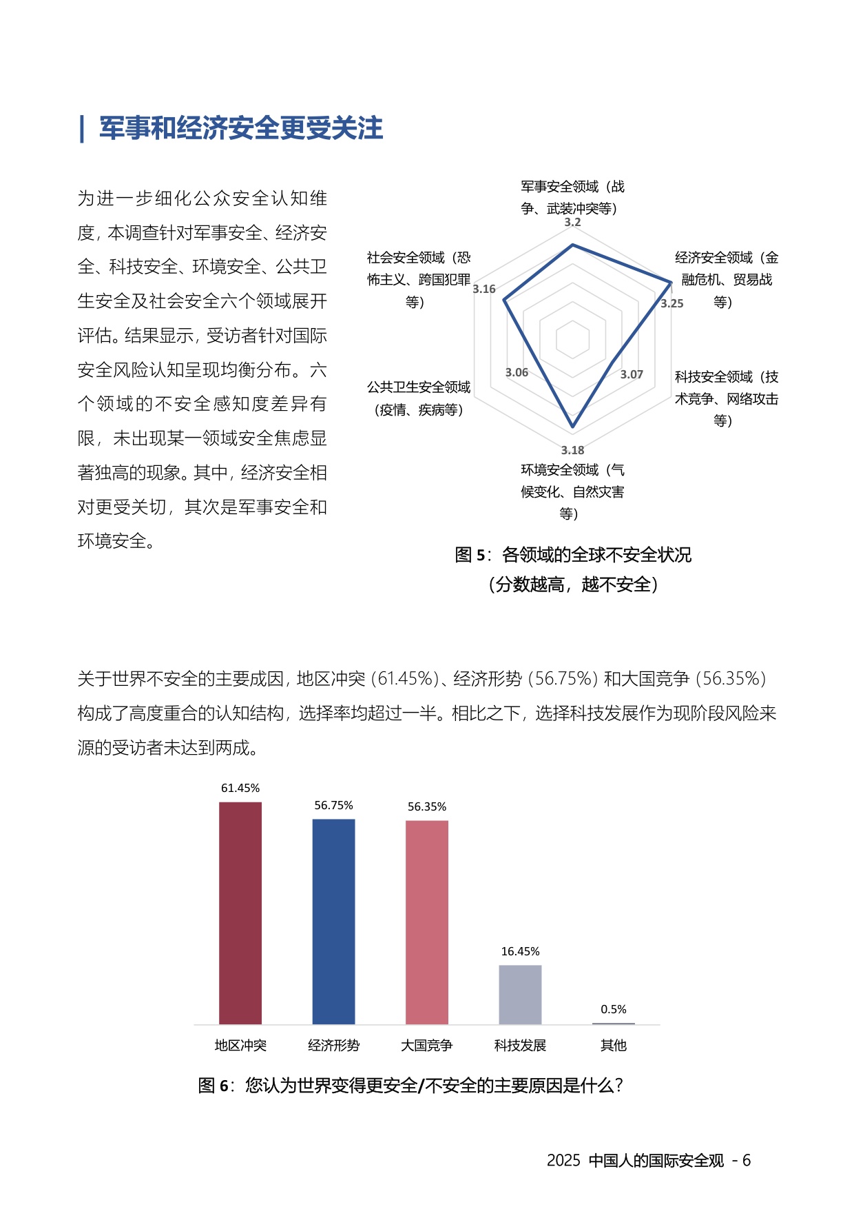 “中国人的国际安全观”民意调查报告（2025）.pdf