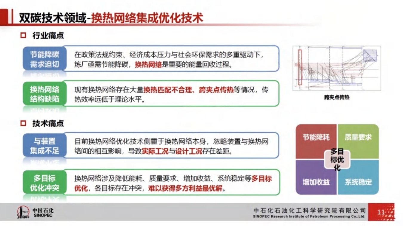 中国石化：炼化生产过程节能降碳技术与实践.pdf
