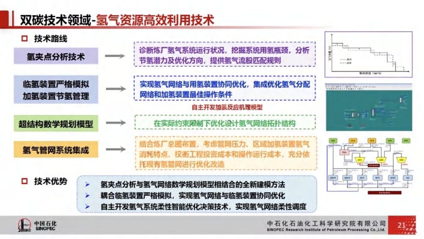 中国石化：炼化生产过程节能降碳技术与实践.pdf