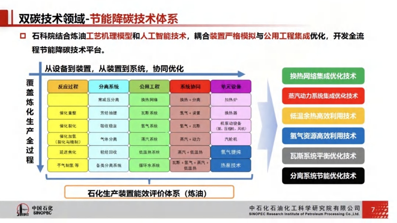 中国石化：炼化生产过程节能降碳技术与实践.pdf