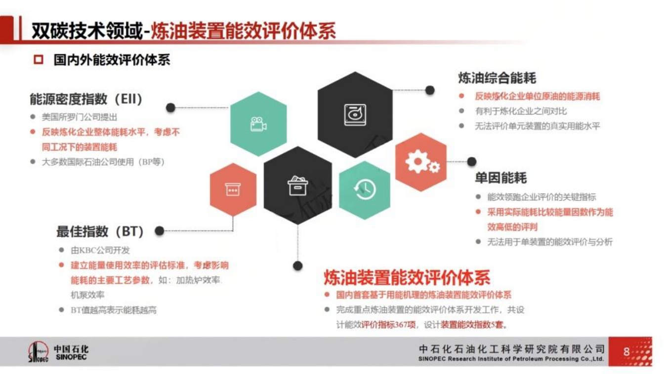 中国石化：炼化生产过程节能降碳技术与实践.pdf