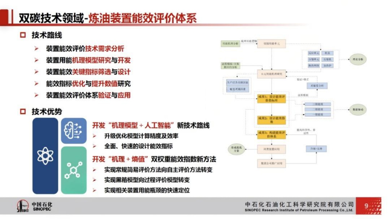 中国石化：炼化生产过程节能降碳技术与实践.pdf