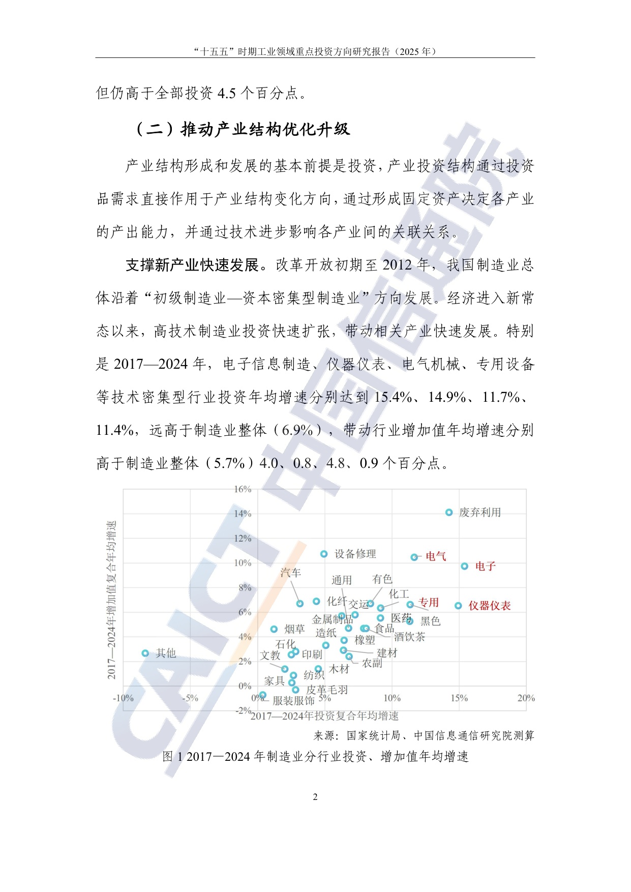 中国信通院：2025年“十五五”时期工业领域重点投资方向研究报告.pdf