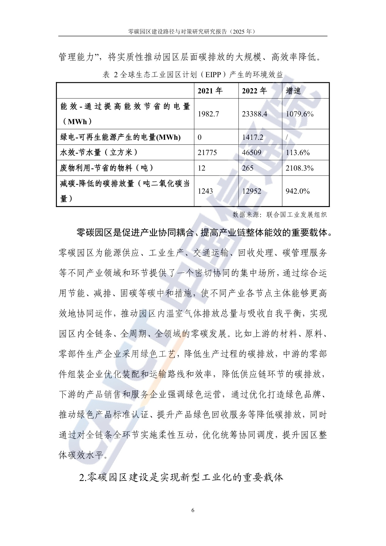 中国信通院：零碳园区建设路径与对策研究报告（2025年）.pdf