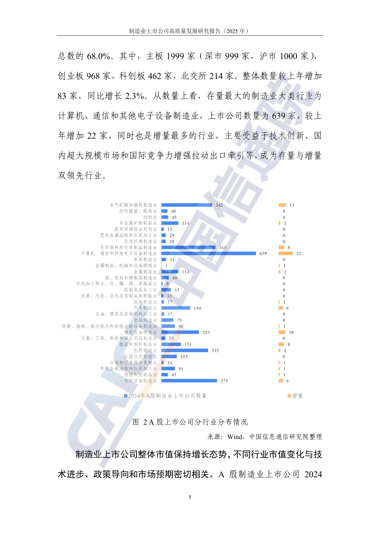 中国信通院：制造业上市公司高质量发展研究报告（2025年）.pdf