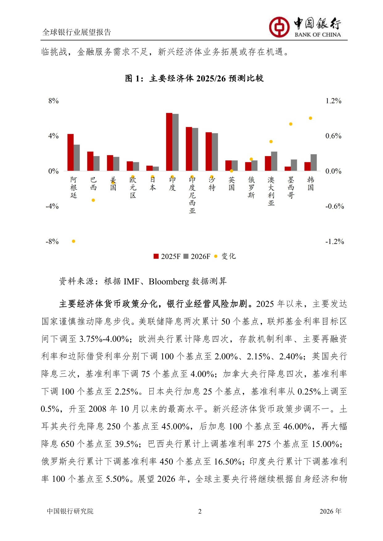 中国银行全球银行业展望报告（2026年）：“十五五”规划建议为银行业高质量发展举旗定向.pdf