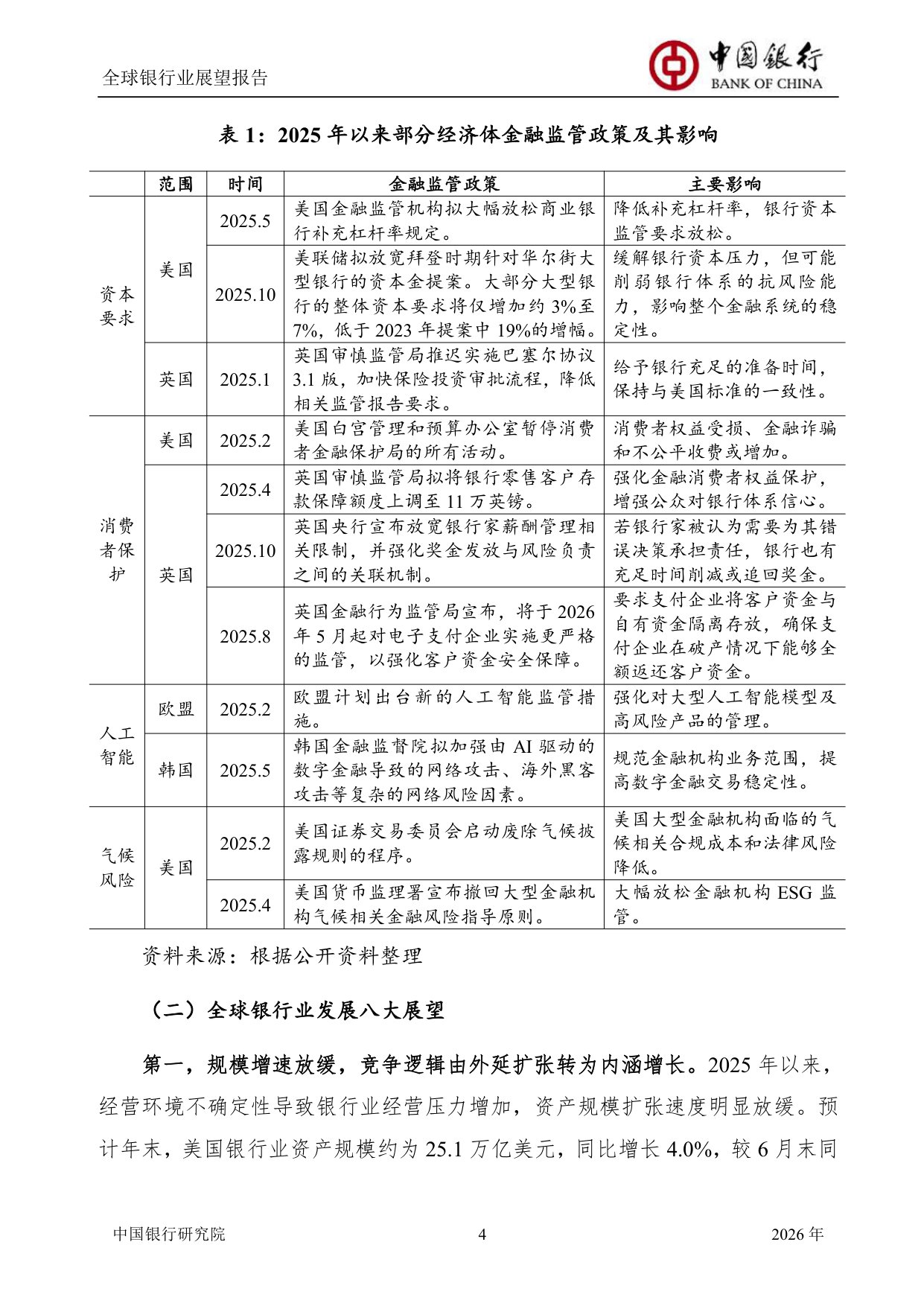 中国银行全球银行业展望报告（2026年）：“十五五”规划建议为银行业高质量发展举旗定向.pdf