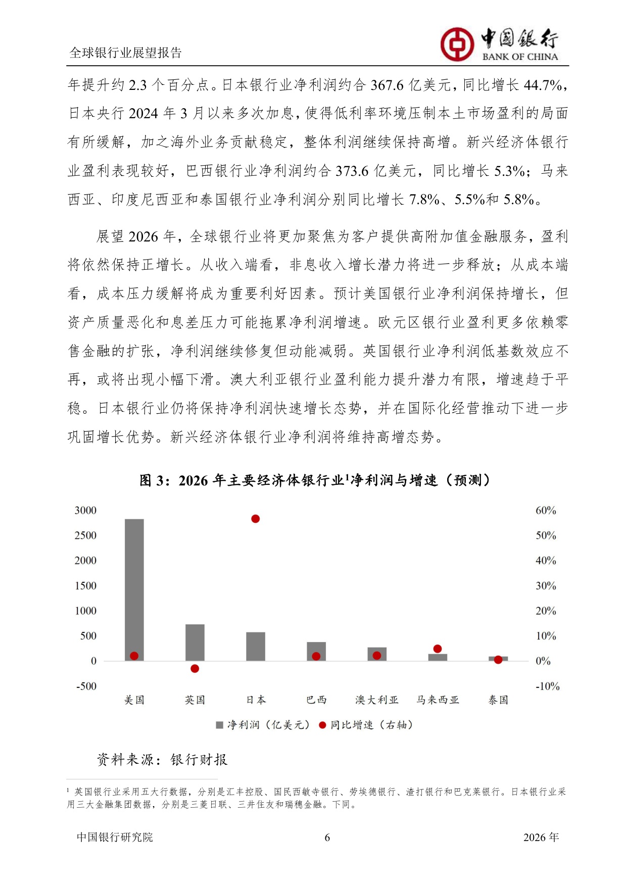 中国银行全球银行业展望报告（2026年）：“十五五”规划建议为银行业高质量发展举旗定向.pdf