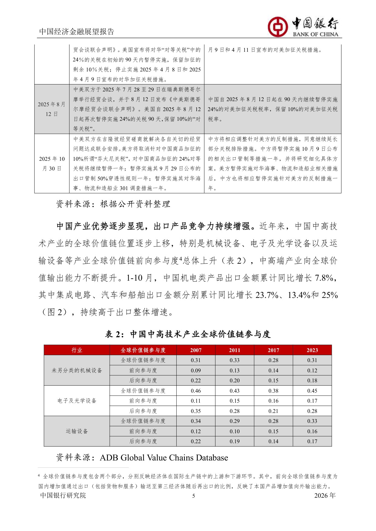 中国银行中国经济金融展望报告（2026年）：中国经济总体运行平稳，宏观政策仍需加力提效.pdf