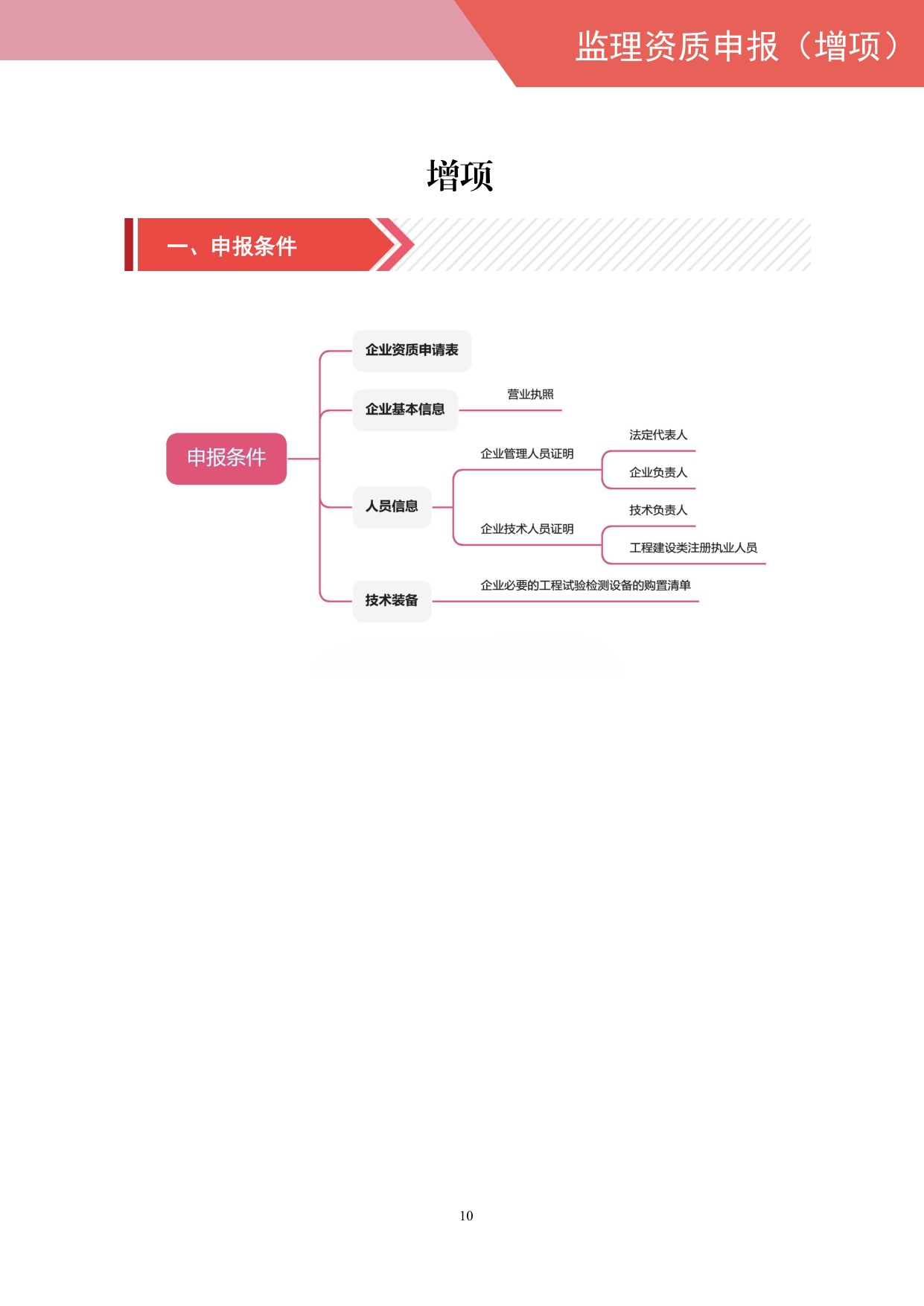 住建部：工程监理企业资质网上申报指导手册.pdf