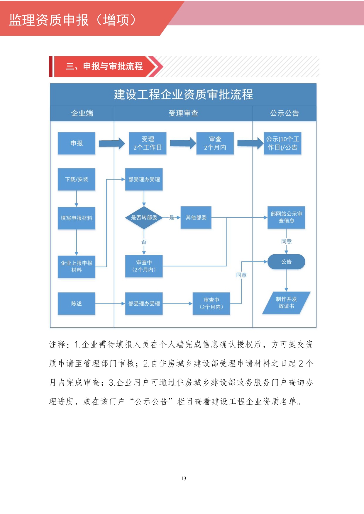 住建部：工程监理企业资质网上申报指导手册.pdf