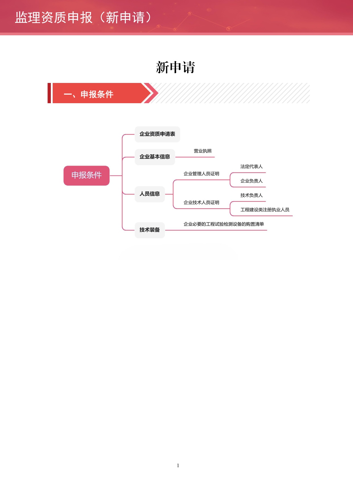 住建部：工程监理企业资质网上申报指导手册.pdf