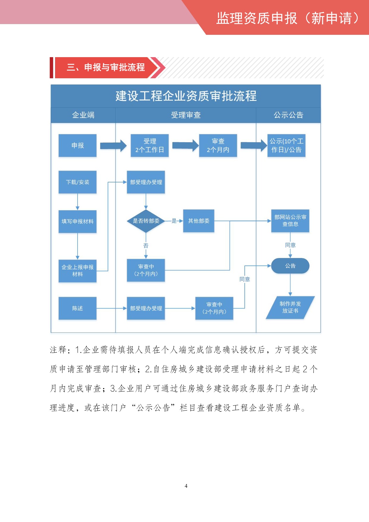 住建部：工程监理企业资质网上申报指导手册.pdf