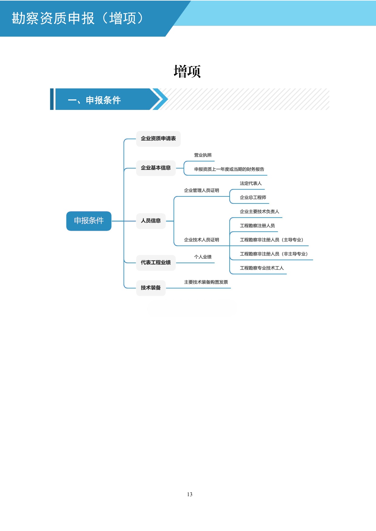 住建部：工程勘察资质网上申报指导手册.pdf